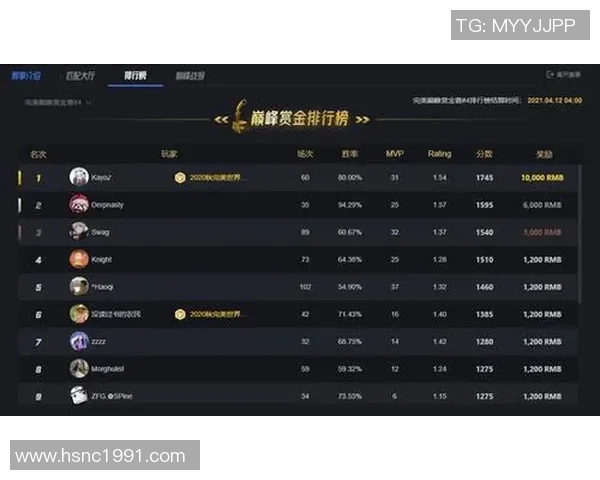 CSGO技术排行榜揭晓V5强势入围第七名引发热议
